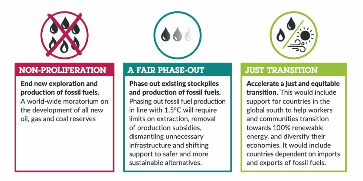 Climate - Global Justice Now Global Justice Now